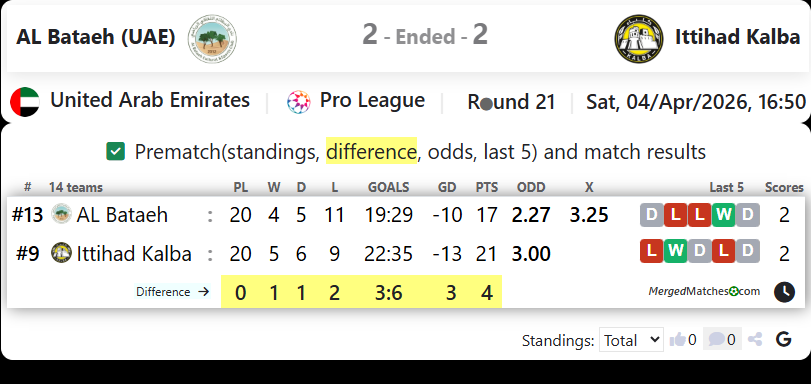 AL Bataeh (UAE) Vs Ittihad Kalba screenshot