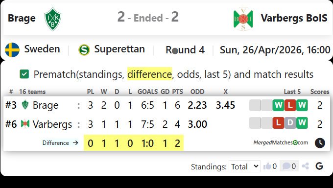 IK Brage Vs Varbergs BoIS screenshot