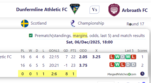 Dunfermline Athletic FC Vs Arbroath FC screenshot