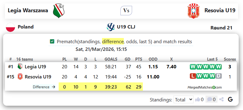 Legia Warszawa Vs Resovia U19 screenshot