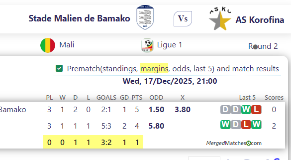 Stade Malien de Bamako Vs AS Korofina screenshot