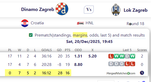 Dinamo Zagreb Vs Lok Zagreb screenshot