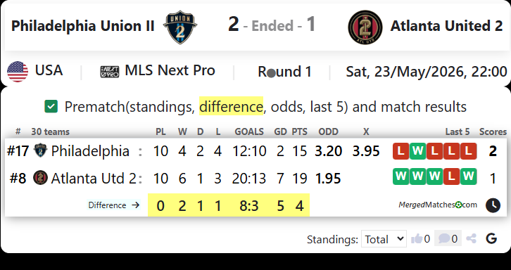 Philadelphia Union II Vs Atlanta United 2 screenshot