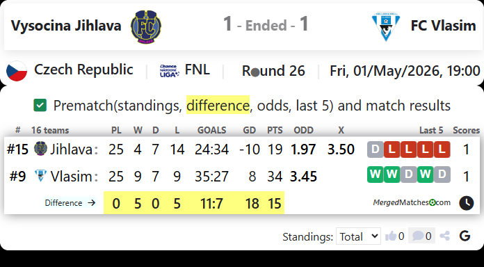 Vysocina Jihlava Vs FC Vlasim screenshot