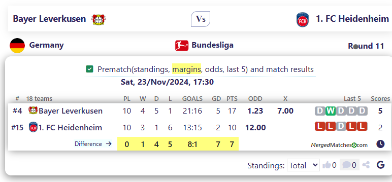 Bayer Leverkusen Vs 1. FC Heidenheim screenshot