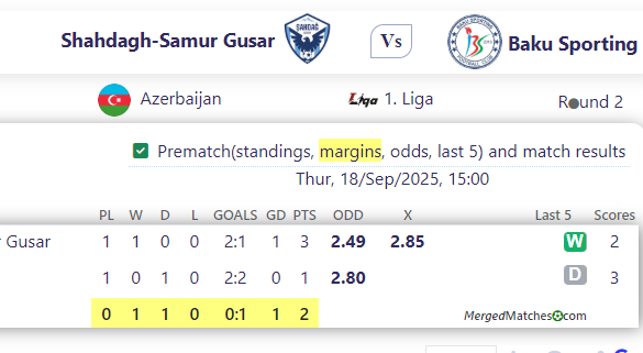 Shahdagh-Samur Gusar Vs Baku Sporting screenshot