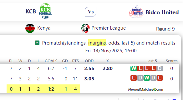 KCB Vs Bidco United screenshot