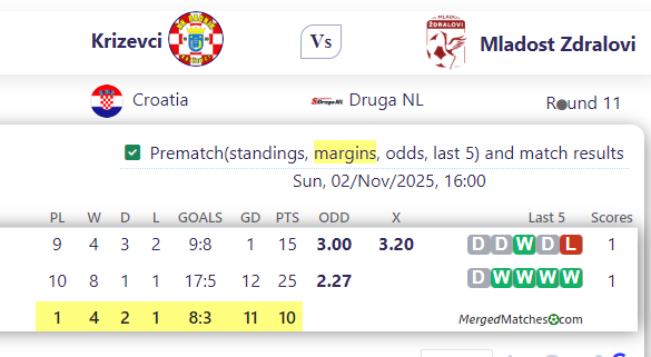 Krizevci Vs Mladost Zdralovi screenshot