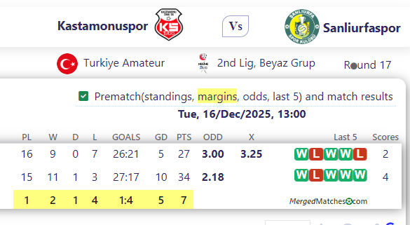 Kastamonuspor Vs Sanliurfaspor screenshot