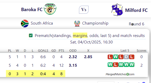 Baroka FC Vs Milford FC screenshot