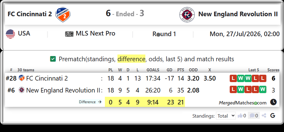 FC Cincinnati 2 Vs New England Revolution II screenshot