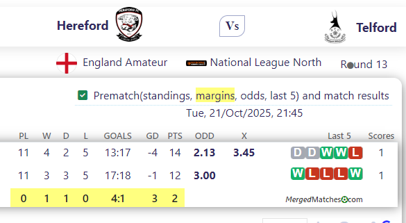 Hereford FC Vs AFC Telford United screenshot
