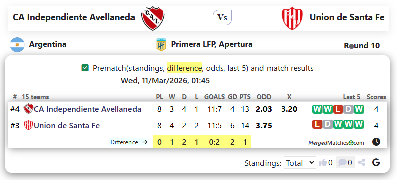 CA Independiente Avellaneda Vs Union de Santa Fe screenshot