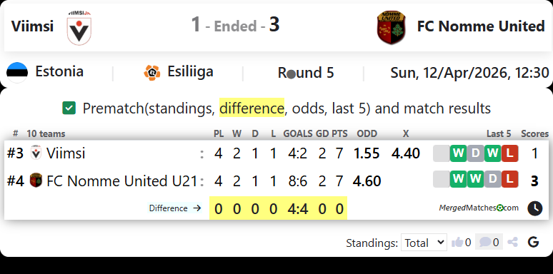 Viimsi Vs FC Nomme United screenshot