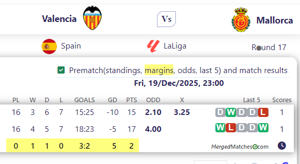Valencia Vs Mallorca screenshot