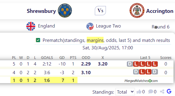 Shrewsbury Vs Accrington screenshot