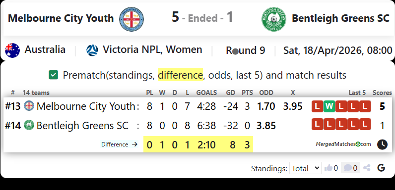 Melbourne City Youth Vs Bentleigh Greens SC screenshot