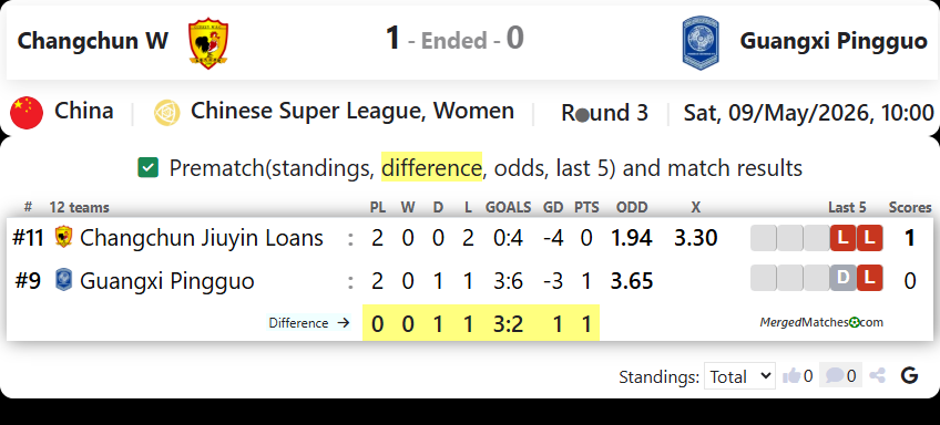 Changchun W Vs Guangxi Pingguo screenshot