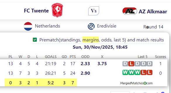 FC Twente Vs AZ Alkmaar screenshot