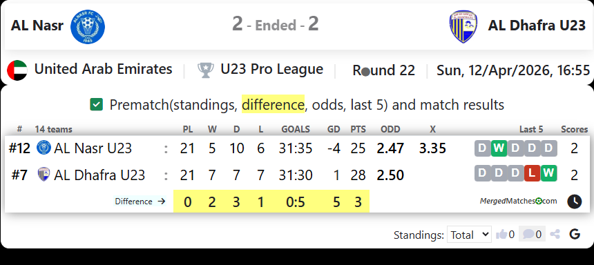 AL Nasr Vs AL Dhafra U23 screenshot