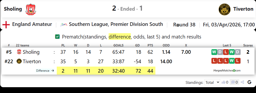 Sholing Vs Tiverton screenshot
