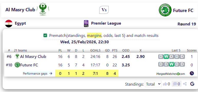 Al Masry Club Vs Future FC screenshot