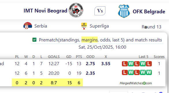 IMT Novi Beograd Vs OFK Belgrade screenshot