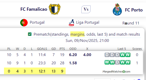 FC Famalicao Vs FC Porto screenshot