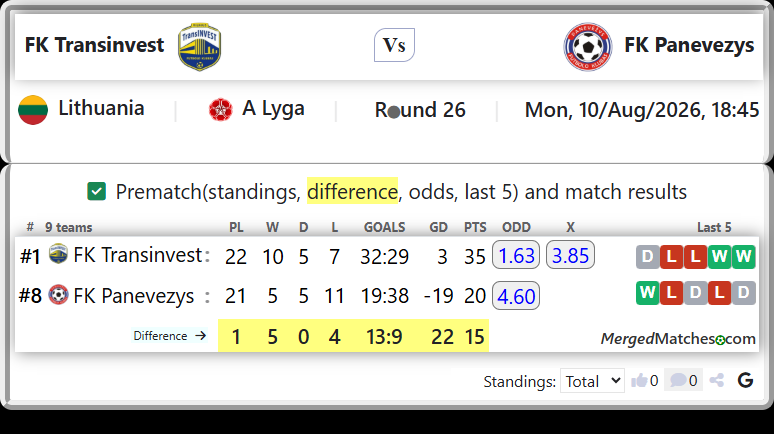FK Transinvest Vs FK Panevezys screenshot