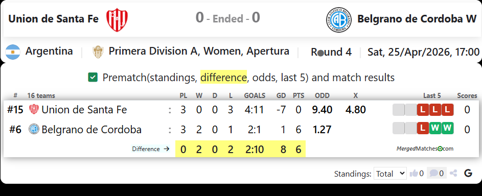 Union de Santa Fe Vs Belgrano de Cordoba W screenshot