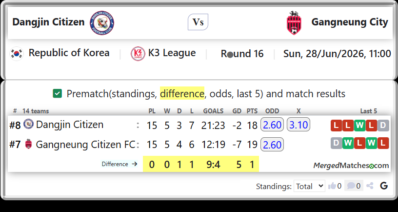 Dangjin Citizen Vs Gangneung Citizen FC screenshot