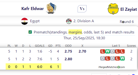 Kafr Eldwar Vs El Zayiat screenshot