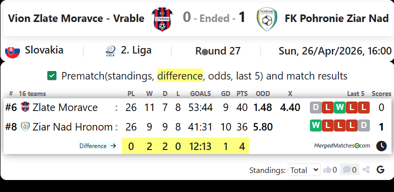 Vion Zlate Moravce - Vrable Vs FK Pohronie Ziar Nad screenshot