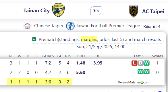 Tainan City Vs AC Taipei screenshot
