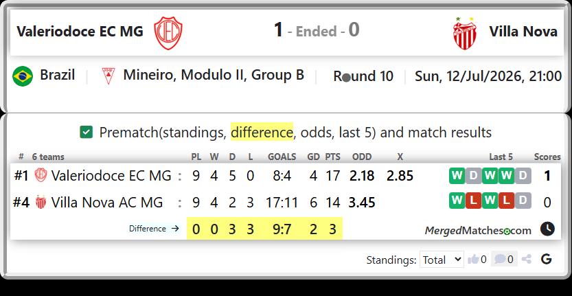 Valeriodoce EC MG Vs Villa Nova AC MG screenshot