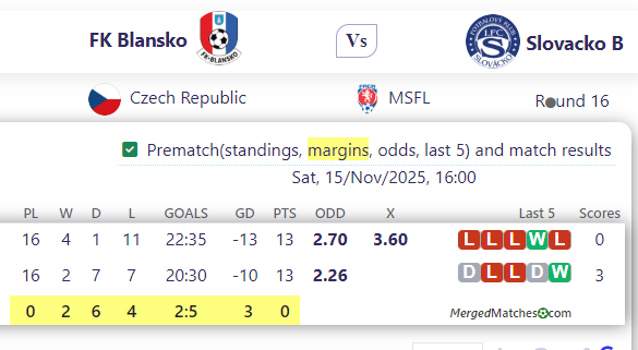 FK Blansko Vs Slovacko B screenshot