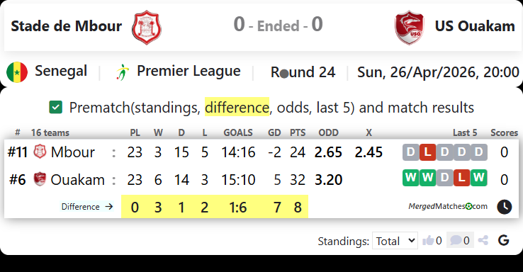 Stade de Mbour Vs US Ouakam screenshot