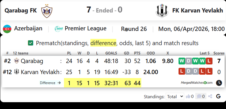 Qarabag FK Vs FK Karvan Yevlakh screenshot