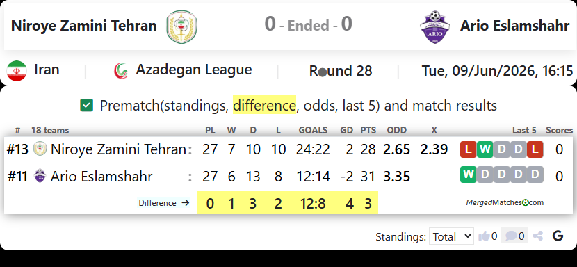 Niroye Zamini Tehran Vs Ario Eslamshahr screenshot