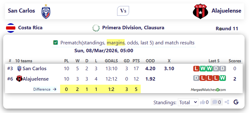 San Carlos Vs Alajuelense screenshot
