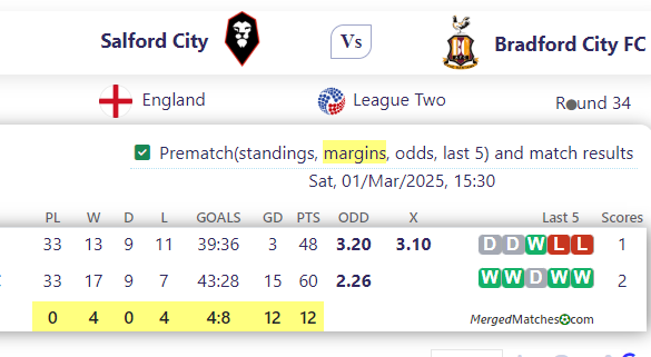 Salford City Vs Bradford City FC screenshot