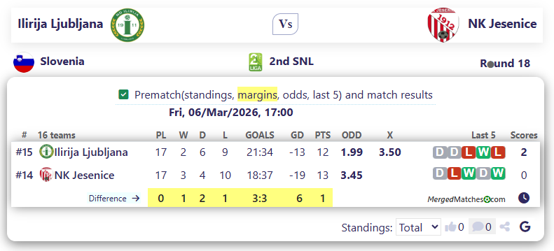 Ilirija Ljubljana Vs NK Jesenice screenshot