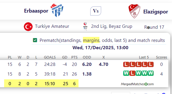 Erbaaspor Vs Elazigspor screenshot