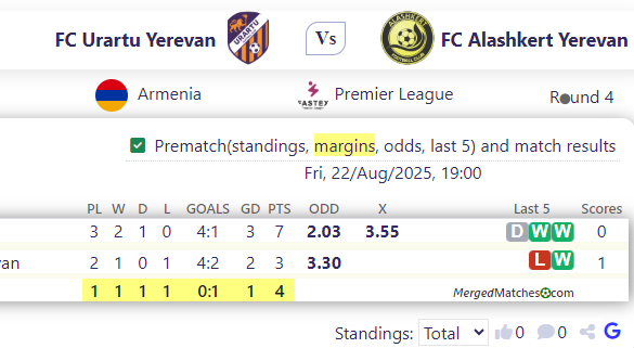 FC Urartu Yerevan Vs FC Alashkert Yerevan screenshot