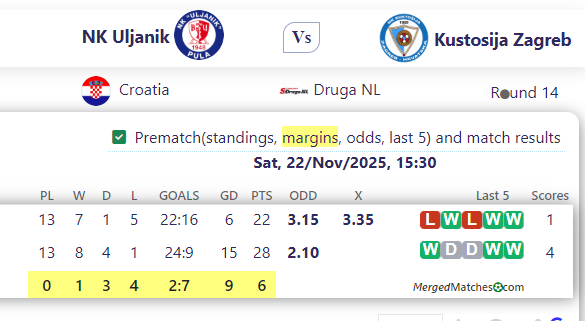 NK Uljanik Vs Kustosija Zagreb screenshot
