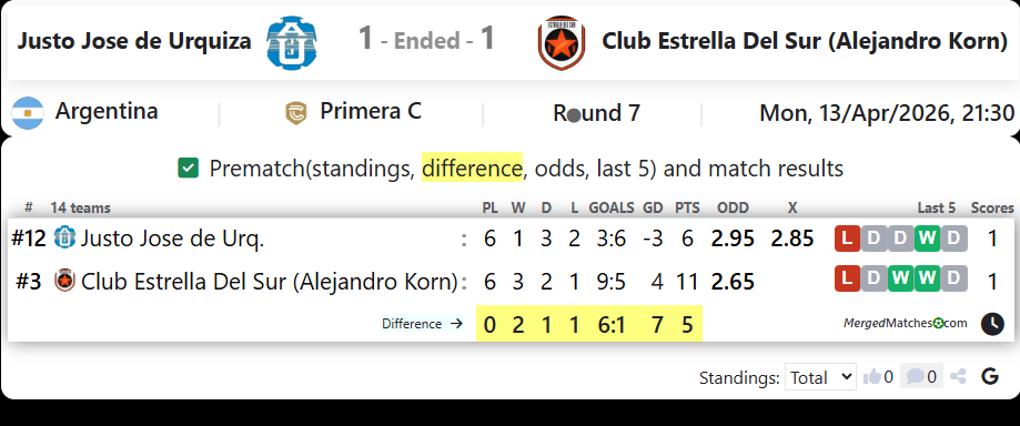 Justo Jose de Urquiza Vs Club Estrella Del Sur (Alejandro Korn) screenshot