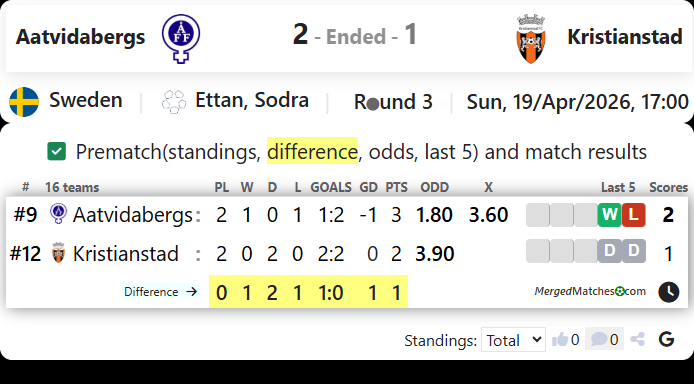 Aatvidabergs Vs Kristianstad screenshot