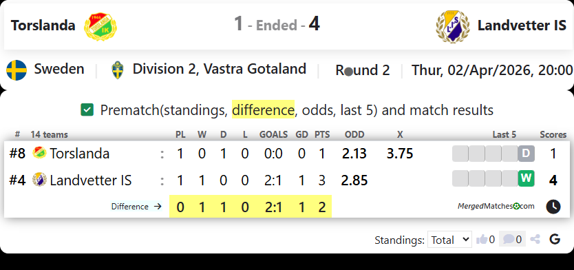 Torslanda Vs Landvetter IS screenshot