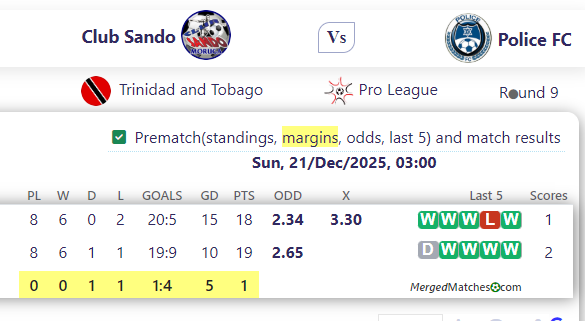 Club Sando Vs Police FC screenshot