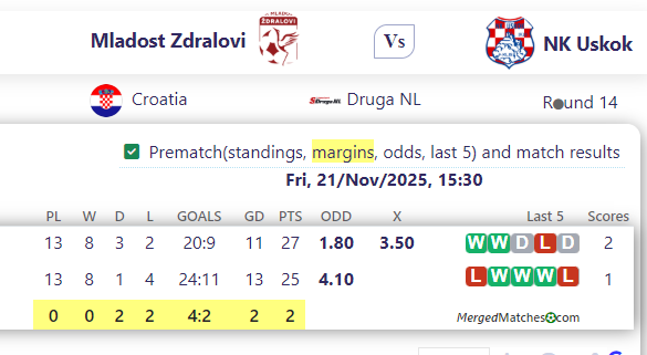 Mladost Zdralovi Vs NK Uskok screenshot